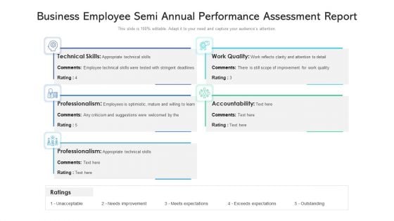 Business Employee Semi Annual Performance Assessment Report Ppt PowerPoint Presentation Icon Display PDF