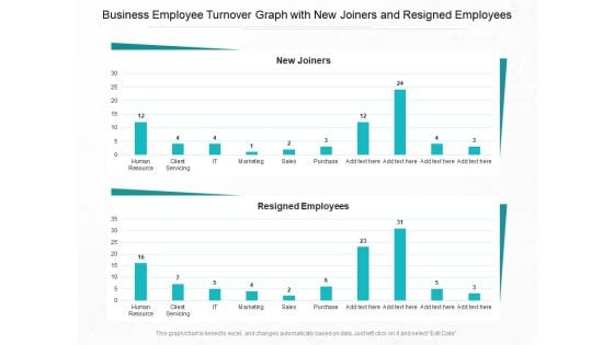 Business Employee Turnover Graph With New Joiners And Resigned Employees Ppt PowerPoint Presentation Summary Backgrounds PDF