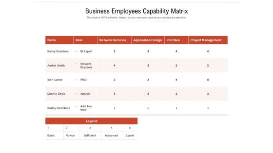 Business Employees Capability Matrix Ppt PowerPoint Presentation Icon Example File PDF