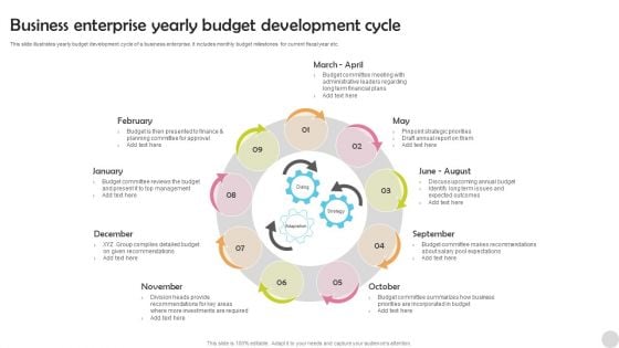 Business Enterprise Yearly Budget Development Cycle Mockup PDF