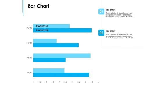 Business Environment Components Bar Chart Ppt Professional Format Ideas PDF Business Environment Components Bar Chart Ppt Professional Format Ideas PDF
