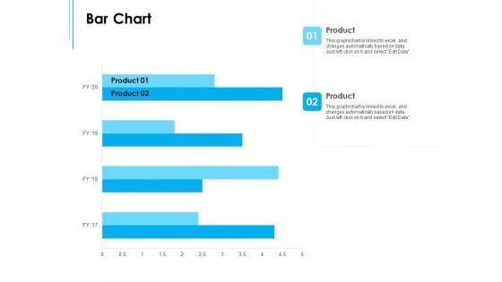 Business Environment Components Bar Chart Ppt Professional Format Ideas PDF