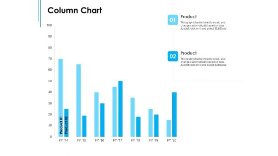 Business Environment Components Column Chart Ppt Ideas Aids PDF