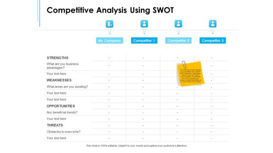 Business Environment Components Competitive Analysis Using Swot Ppt Styles Templates PDF