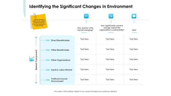 Business Environment Components Identifying The Significant Changes In Environment Ppt Slides Format Ideas PDF