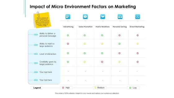 Business Environment Components Impact Of Micro Environment Factors On Marketing Ppt Layouts Layout PDF