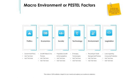 Business Environment Components Macro Environment Or Pestel Factors Ppt Background PDF