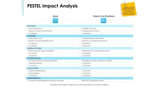 Business Environment Components PESTEL Impact Analysis Ppt Summary Example PDF