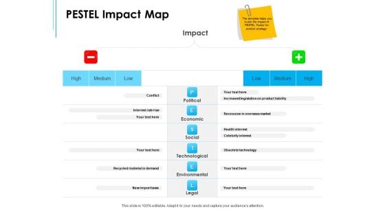 Business Environment Components PESTEL Impact Map Ppt File Layout PDF