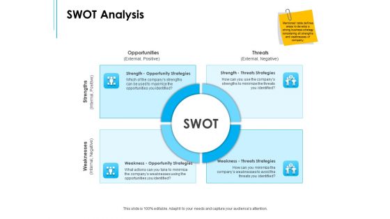 Business Environment Components Swot Analysis Ppt Slides Outline PDF