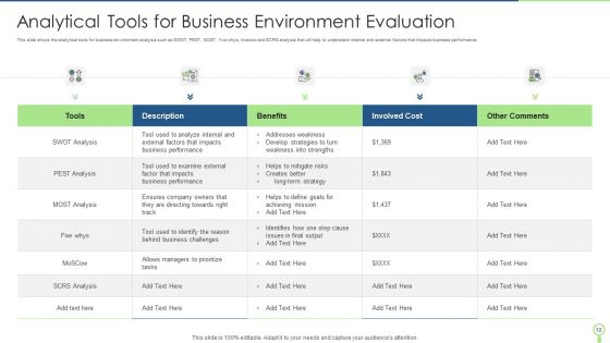 Business Environment Evaluation Ppt PowerPoint Presentation Complete With Slides