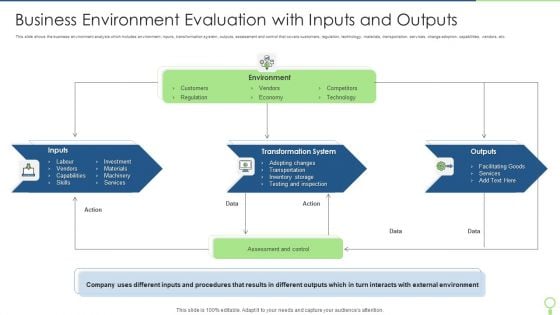 Business Environment Evaluation With Inputs And Outputs Themes PDF