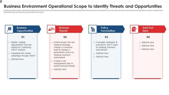 Business Environment Operational Scope To Identify Threats And Opportunities Clipart PDF