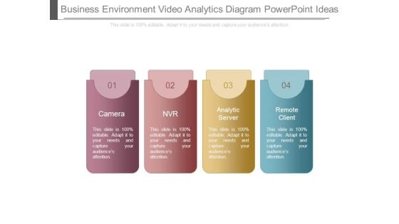 Business Environment Video Analytics Diagram Powerpoint Ideas