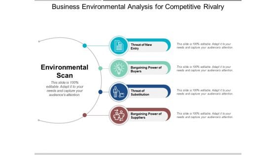 Business Environmental Analysis For Competitive Rivalry Ppt PowerPoint Presentation Layouts Designs