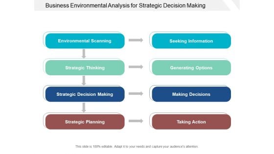Business Environmental Analysis For Strategic Decision Making Ppt PowerPoint Presentation Professional Visuals Business Environmental Analysis For Strategic Decision Making Ppt PowerPoint Presentation Professional Visuals