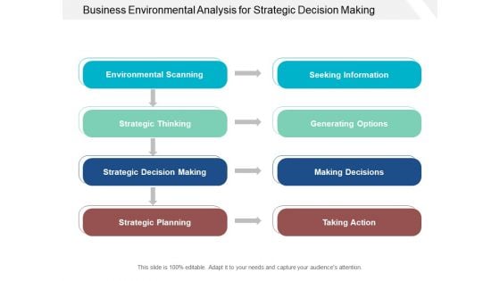 Business Environmental Analysis For Strategic Decision Making Ppt PowerPoint Presentation Professional Visuals