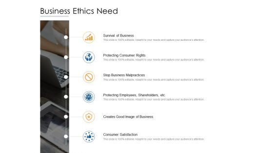 Business Ethics Need Ppt PowerPoint Presentation Slides Format