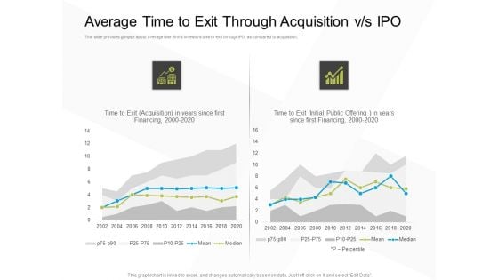 Business Evacuation Plan Average Time To Exit Through Acquisition Vs IPO Ppt PowerPoint Presentation Show Outfit PDF