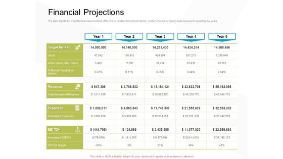 Business Evacuation Plan Financial Projections Ppt PowerPoint Presentation Infographic Template Template PDF Business Evacuation Plan Financial Projections Ppt PowerPoint Presentation Infographic Template Template PDF