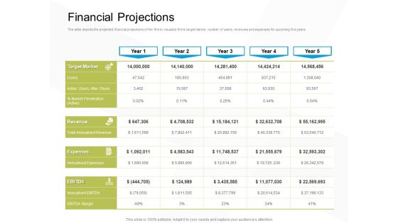 Business Evacuation Plan Financial Projections Ppt PowerPoint Presentation Infographic Template Template PDF