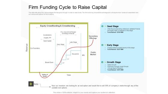 Business Evacuation Plan Firm Funding Cycle To Raise Capital Ppt PowerPoint Presentation Model Elements PDF
