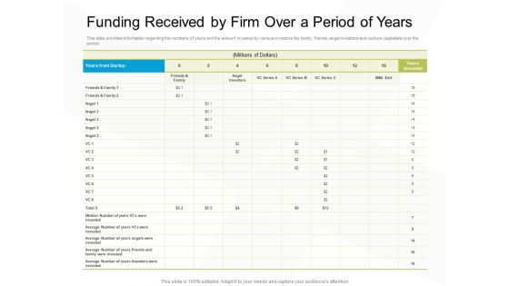 Business Evacuation Plan Funding Received By Firm Over A Period Of Years Ppt PowerPoint Presentation Show Diagrams PDF