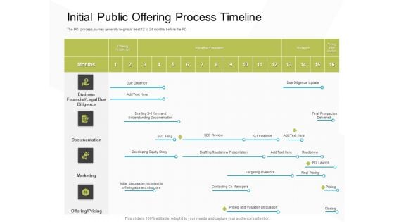 Business Evacuation Plan Initial Public Offering Process Timeline Ppt PowerPoint Presentation Inspiration Graphic Images PDF