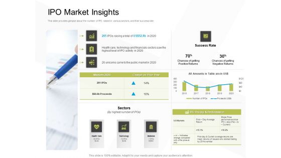 Business Evacuation Plan Ipo Market Insights Ppt PowerPoint Presentation Ideas Graphics Design PDF