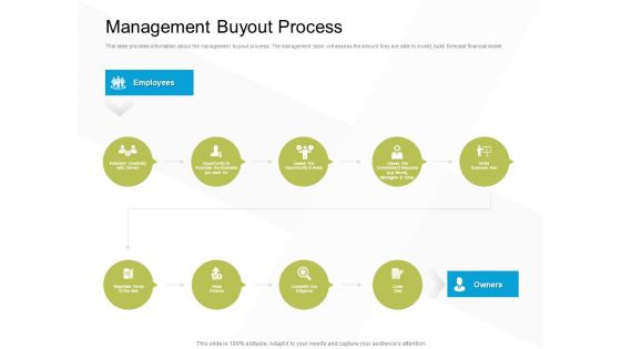 Business Evacuation Plan Management Buyout Process Ppt PowerPoint Presentation Model Smartart PDF
