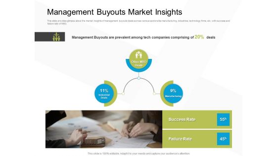 Business Evacuation Plan Management Buyouts Market Insights Ppt PowerPoint Presentation Layouts Designs Download PDF