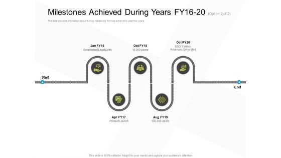 Business Evacuation Plan Milestones Achieved During Years FY 16 20 Product Ppt PowerPoint Presentation Outline Slides PDF