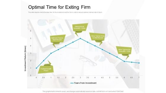 Business Evacuation Plan Optimal Time For Exiting Firm Ppt PowerPoint Presentation Summary Design Templates PDF