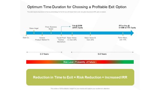 Business Evacuation Plan Optimum Time Duration For Choosing A Profitable Exit Option Ppt PowerPoint Presentation Summary Designs PDF