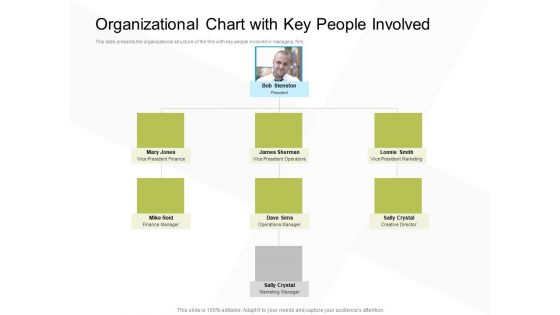 Business Evacuation Plan Organizational Chart With Key People Involved Ppt PowerPoint Presentation Summary Information PDF