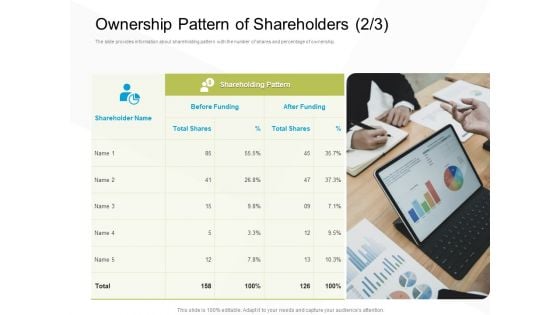 Business Evacuation Plan Ownership Pattern Of Shareholders Funding Ppt PowerPoint Presentation Infographic Template Tips PDF