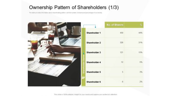 Business Evacuation Plan Ownership Pattern Of Shareholders Shares Ppt PowerPoint Presentation Ideas Format PDF