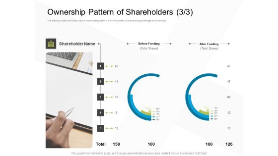 Business Evacuation Plan Ownership Pattern Of Shareholders Total Ppt PowerPoint Presentation Gallery Topics PDF