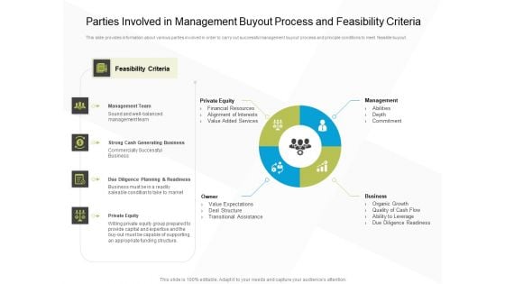 Business Evacuation Plan Parties Involved In Management Buyout Process And Feasibility Criteria Ppt PowerPoint Presentation Ideas Tips PDF