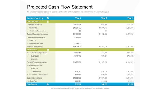 Business Evacuation Plan Projected Cash Flow Statement Ppt PowerPoint Presentation Infographic Template Sample PDF