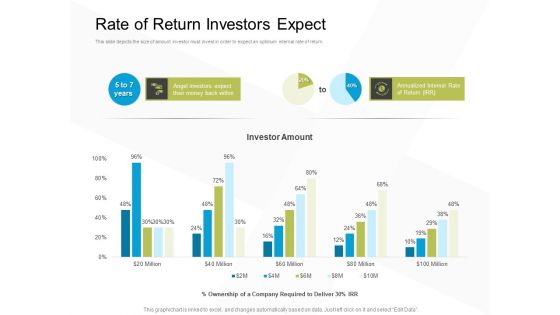 Business Evacuation Plan Rate Of Return Investors Expect Ppt PowerPoint Presentation File Design Templates PDF