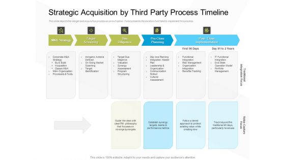 Business Evacuation Plan Strategic Acquisition By Third Party Process Timeline Ppt PowerPoint Presentation Layouts Picture PDF