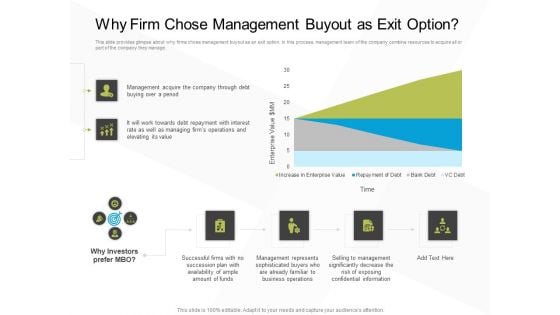 Business Evacuation Plan Why Firm Chose Management Buyout As Exit Option Ppt PowerPoint Presentation Pictures Clipart PDF