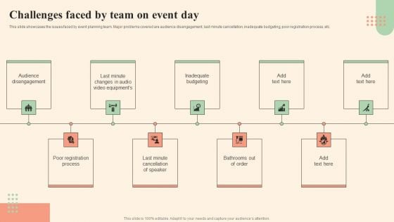 Business Event Day Activities Challenges Faced By Team On Event Day Structure PDF Business Event Day Activities Challenges Faced By Team On Event Day Structure PDF