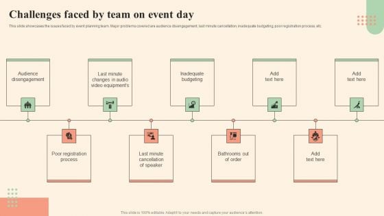 Business Event Day Activities Challenges Faced By Team On Event Day Structure PDF