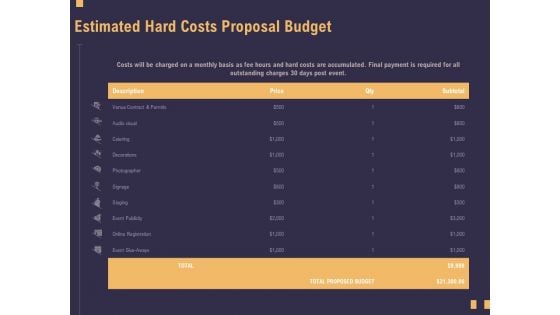 Business Event Planning Estimated Hard Costs Proposal Budget Ppt Model Smartart PDF