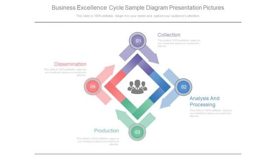 Business Excellence Cycle Sample Diagram Presentation Pictures