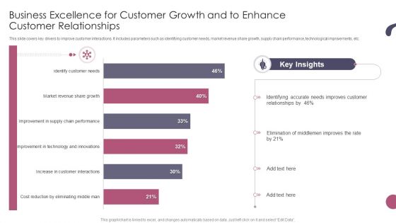 Business Excellence For Customer Growth And To Enhance Customer Relationships Ppt Infographic Template Styles PDF