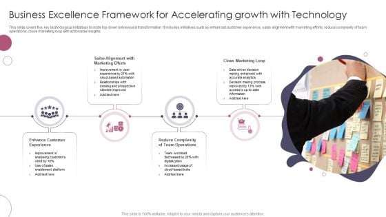 Business Excellence Framework For Accelerating Growth With Technology Ppt Model Infographics PDF