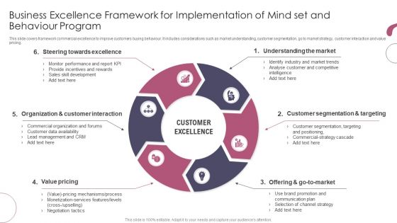 Business Excellence Framework For Implementation Of Mind Set And Behaviour Program Ppt Infographic Template Visuals PDF